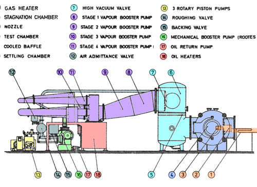 Diagram showing various parts of the Oxford Low Density Tunnel